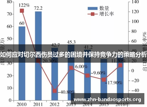 如何应对切尔西伤员过多的困境并保持竞争力的策略分析