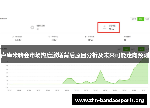 卢库米转会市场热度激增背后原因分析及未来可能走向预测