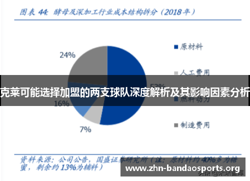 克莱可能选择加盟的两支球队深度解析及其影响因素分析