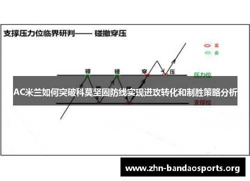 AC米兰如何突破科莫坚固防线实现进攻转化和制胜策略分析