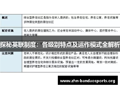 探秘英联制度：各级别特点及运作模式全解析