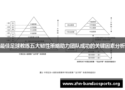 最佳足球教练五大韧性策略助力团队成功的关键因素分析
