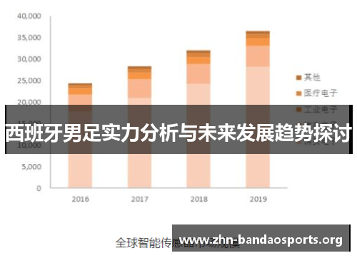 西班牙男足实力分析与未来发展趋势探讨 西班牙男足实力分析与未来发展趋势探讨