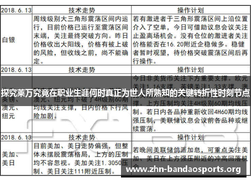 探究莱万究竟在职业生涯何时真正为世人所熟知的关键转折性时刻节点